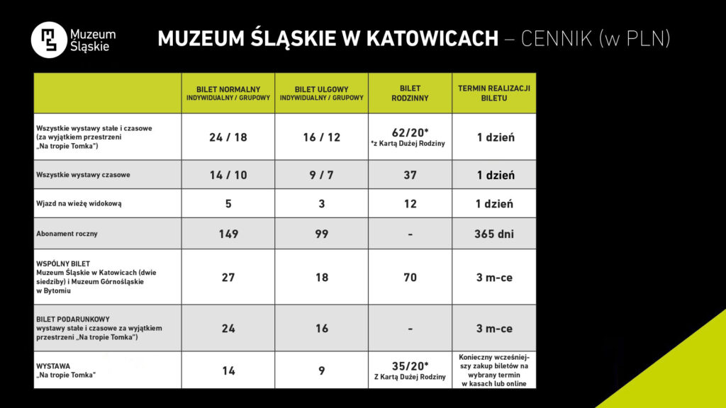 Cennik biletów wstępu do Muzeum Śląskiego.